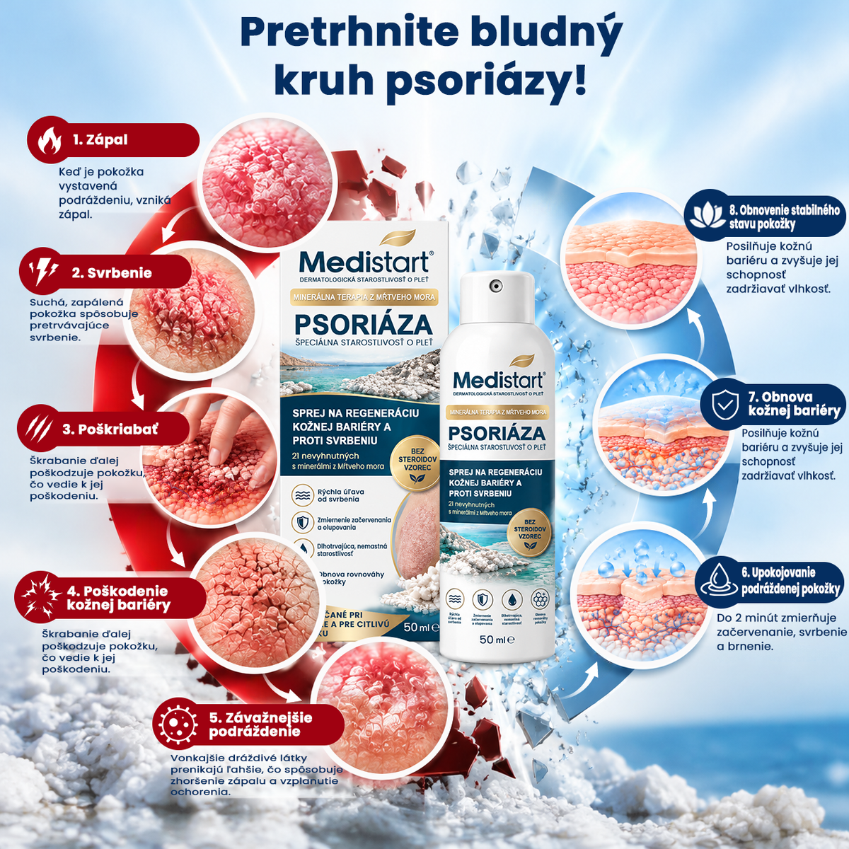 🌿Medistart® ŠPECIÁLNA STAROSTLIVOSŤ O POKOŽKU PRI PSORIÁZE